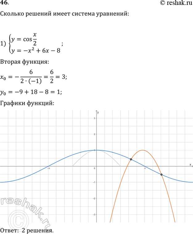 Изображение 46. Сколько решений имеет система уравнений:1) системаy=cosx/2,y=x2+6x-8;2) системаy=cosx,y=log7x?...