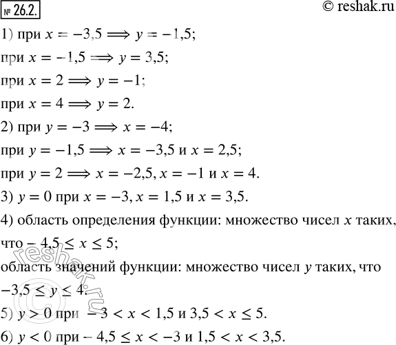 Изображение 26.2. На рисунке 26.13 изображён график некоторой функции. Пользуясь графиком, найдите:1) значение y, если х = -3,5; -1,5; 2; 4;2) значения х, которым соответствуют...