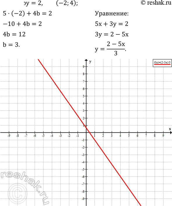 Изображение 602. а) Известно, что прямая ax+3y=5 проходит через точку (10; -5). Найдите коэффициент a и постройте эту прямую.б) Известно, что прямая 5x+by=2 проходит через точку...