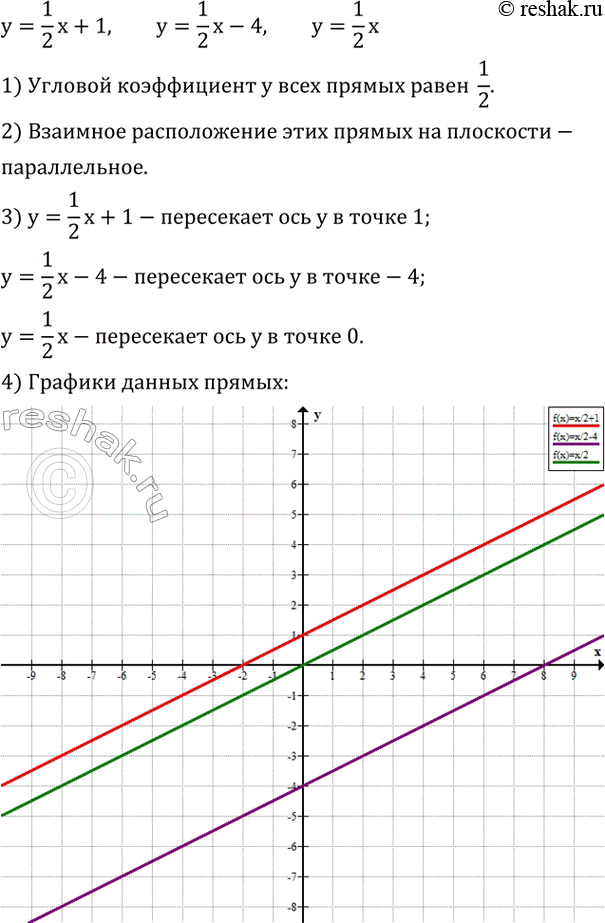 Изображение 614. Прямые заданы уравнениями y=1/2 x+1,  y=1/2 x-4,  y=1/2 x.1) Чему равен угловой коэффициент каждой прямой?2) Каково взаимное расположение этих прямых на...