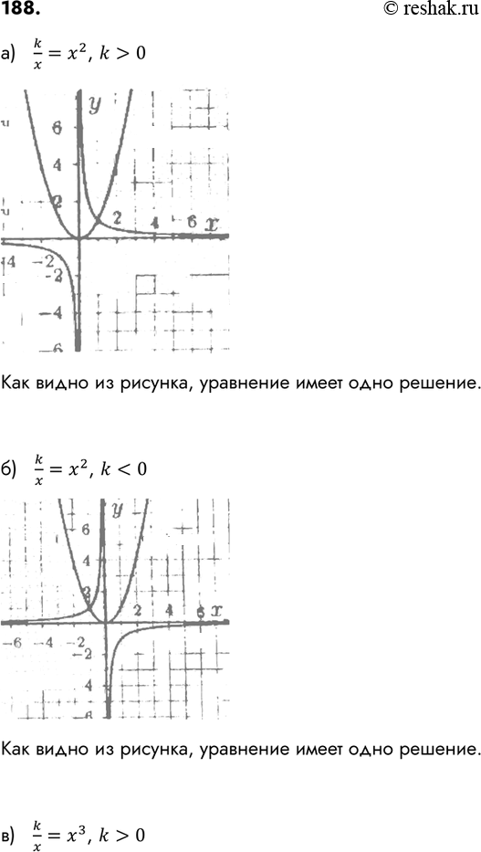 Изображение 188. (Для работы в парах.) Используя графические представления, выясните, сколько решений имеет уравнение:а) k/x = х2, где k > 0;	б) k/x = х2, где k < 0;	в) k/x =...