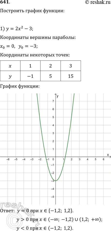 Изображение 641. Построить график функции и найти значения х, при которых y=0, y>0,...