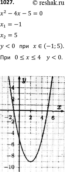 Изображение 1027. Постройте график функции у = х2 - 4х - 5. При каких значениях х функция принимает отрицательные значения? Какие значения принимает функция, если 0 ...