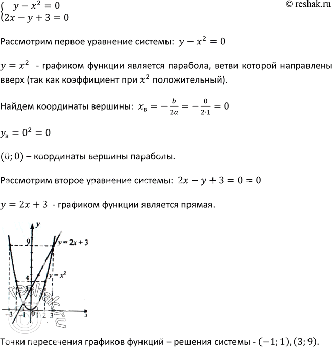 Изображение 416. Решите графически систему...