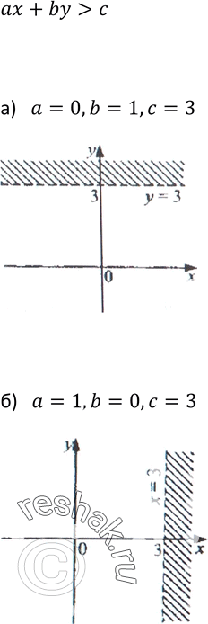 Изображение 485. Изобразите на координатной плоскости множество точек, задаваемое неравенством ах + by > с, если:а) а = 0, b — 1, с = 3; б) а = 1, b = 0, с =...