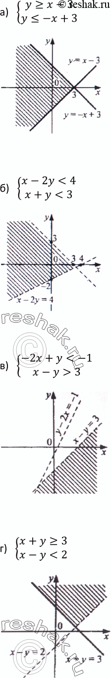 Изображение 497. (Для работы в парах.) Покажите штриховкой на координатной плоскости множество решений системы неравенств:а)...