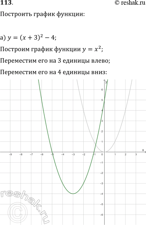 Изображение 113. С помощью шаблона параболы у=x2 постройте график функции:а) у = (x + З)2 - 4; б) у =...