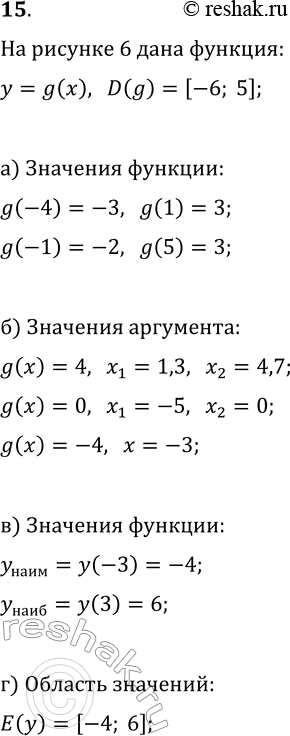 Изображение 15. На рисунке 6 изображён график функции у = g(x), областью определения которой служит отрезок [-6; 5]. С помощью графика найдите:а) g(-4), g(-1), g(1), g(5);б)...
