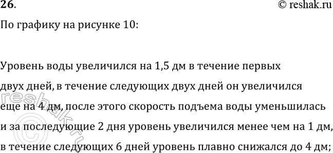 Изображение 26. На рисунке 10 изображён график изменения уровня воды в реке относительно нулевой отметки. Опишите, как происходило изменение уровня...