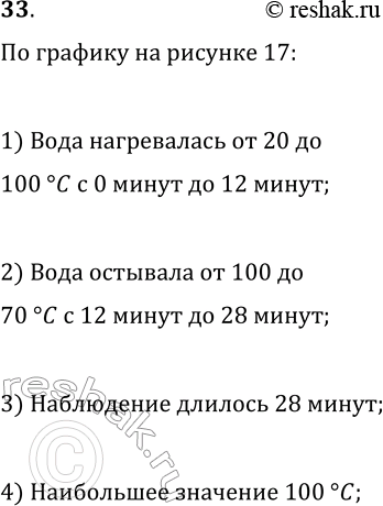 Изображение 33 На рисунке 17 изображён график температуры воды в сосуде. Опишите, как изменялась температура, и укажите промежуток времени, в течение которого проводилось...