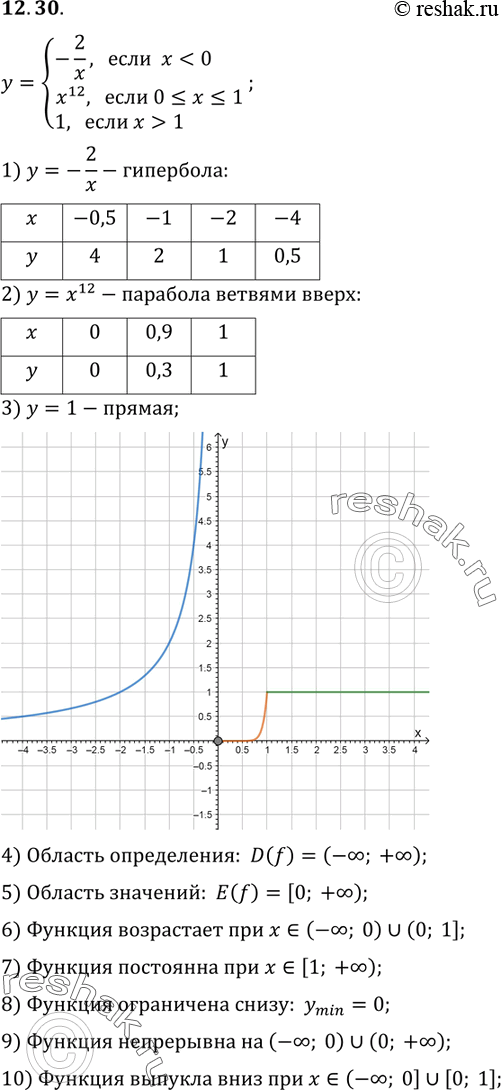 Изображение Упр.12.30 ГДЗ Мордкович 9 класс