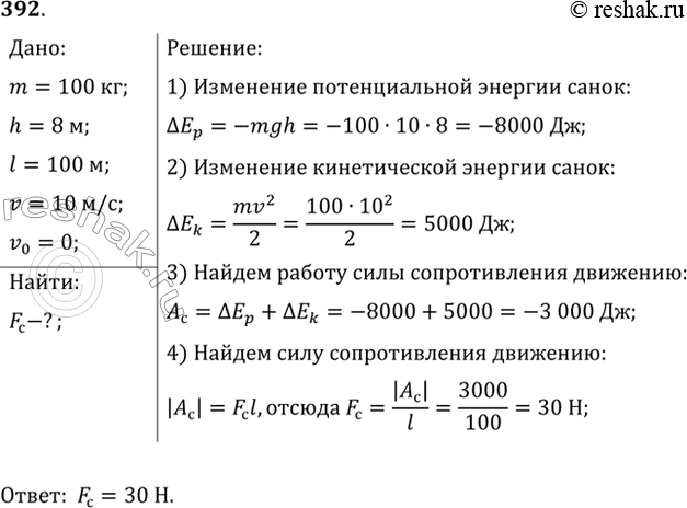 Изображение Санки с седоком общей массой 100 кг съезжают с горы высотой 8 м и длиной 100 м. Какова средняя сила сопротивления движению санок, если в конце горы они развили скорость...