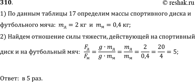 Изображение 310.	Определите, во сколько раз сила тяжести, действующая на спортивный диск, больше силы тяжести, действующей на футбольный...