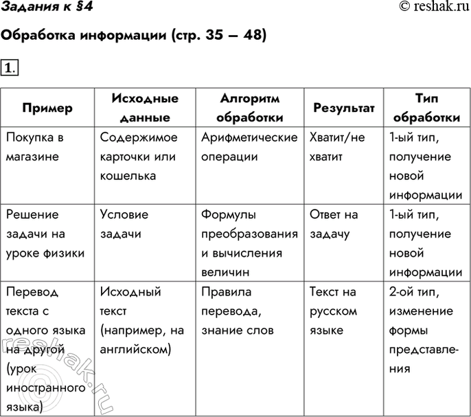 Изображение Задания к §4Обработка информации (стр. 35 – 48)1. Приведите примеры процессов обработки информации, которые чаще всего вам приходится выполнять в жизни. Для каждого...
