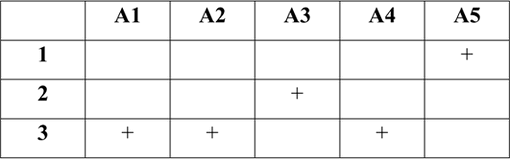 Изображение Используя материал раздела «Предложения с обращениями, вводными словами и междометиями», составьте список вопросов для повторения. Проверьте у одноклассников знание...