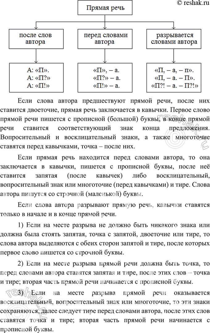 Изображение 315 Восстановите пропущенные элементы схемы. Начертите готовую схему в тетради. Работайте парами.Прямая речьпосле слов атвораА:«П».А:«П?».А:«П!».разрывается...